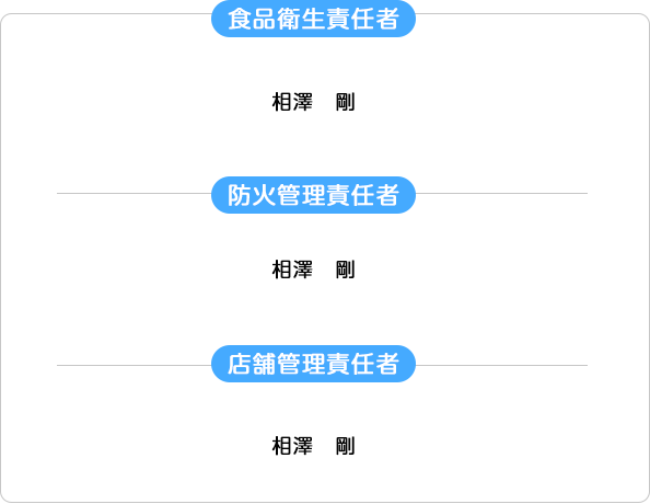 責任者関係