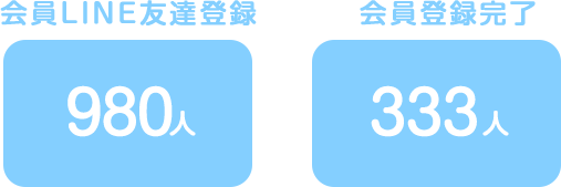 会員登録情報