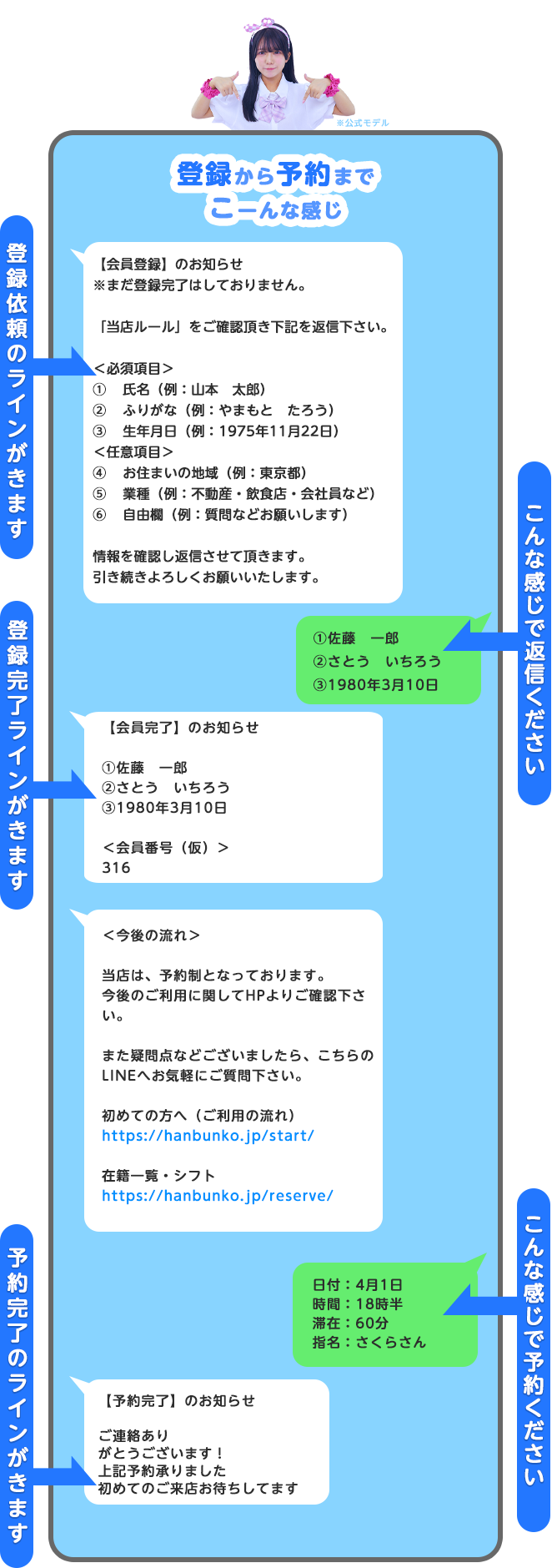 会員登録の流れ
