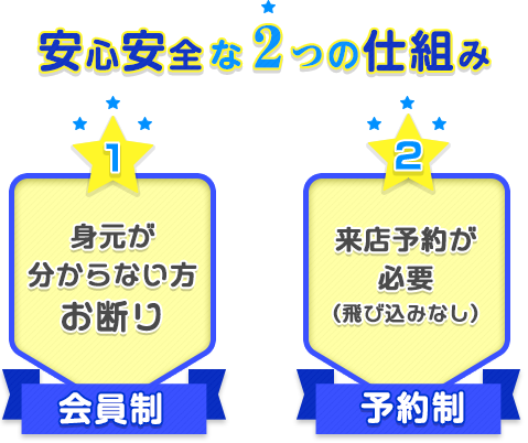 2つの安心安全な仕組み