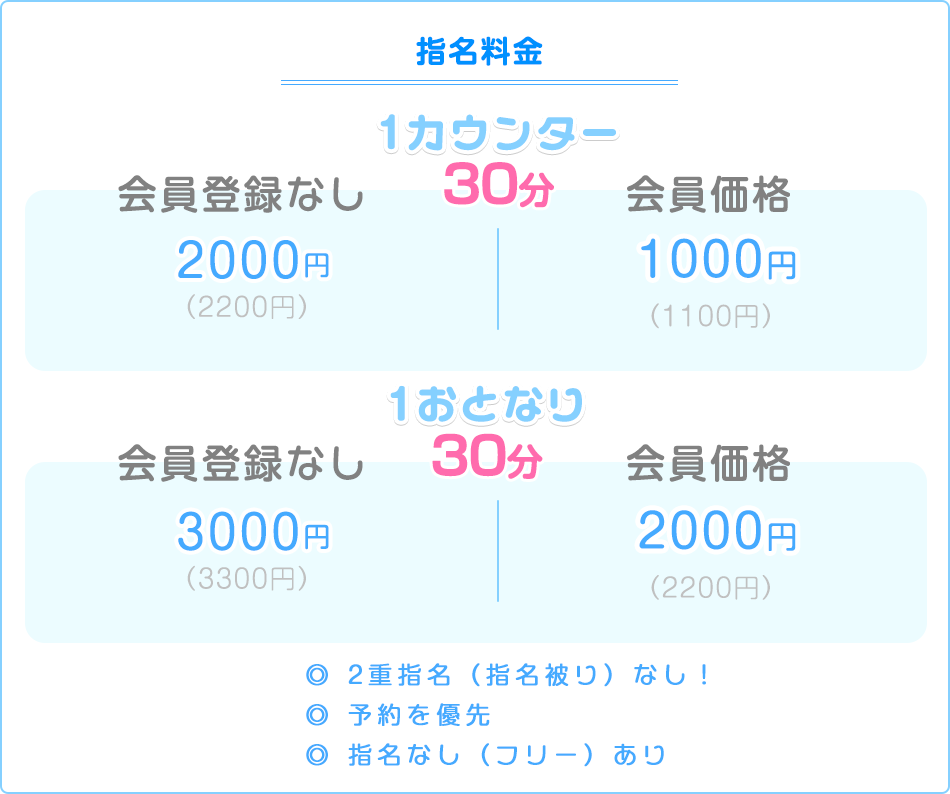 メニュー料金画像