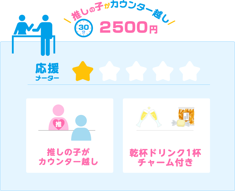 カウンター指名コース