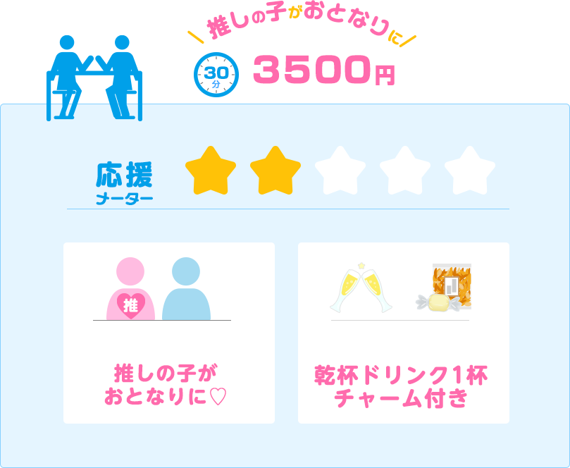 おとなり指名コース