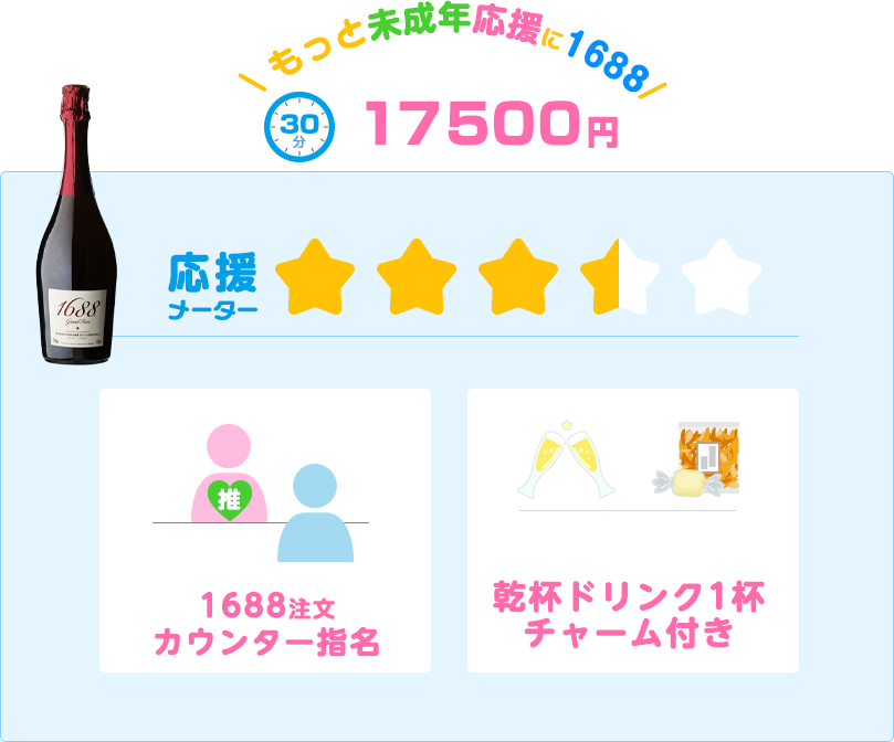 未成年上級推し活☆コース