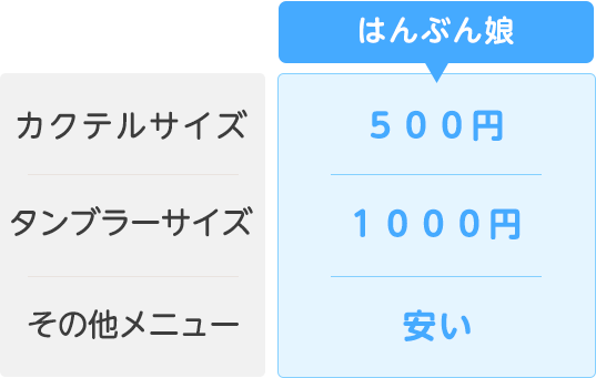 追加メニューも安い