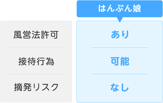 指名被り(2重指名)なし