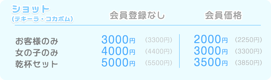 ショット(テキーラ・コカボム)