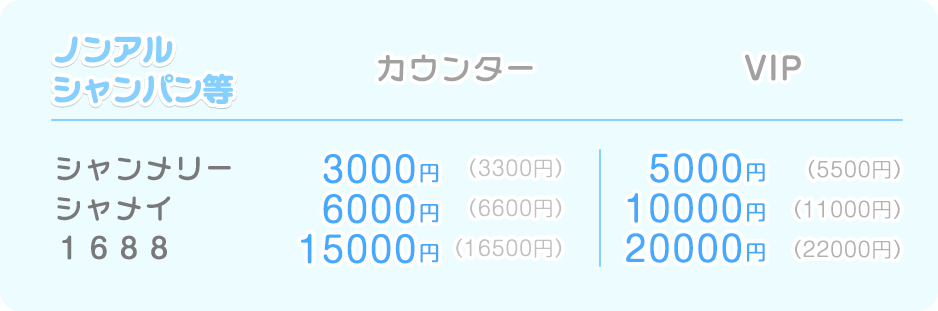 ノンアル・シャンパン等
