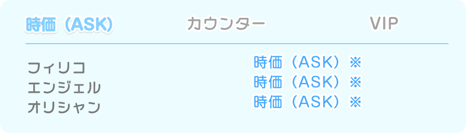 時価（ASK）