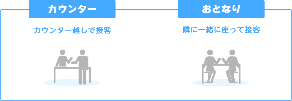「指名」料金