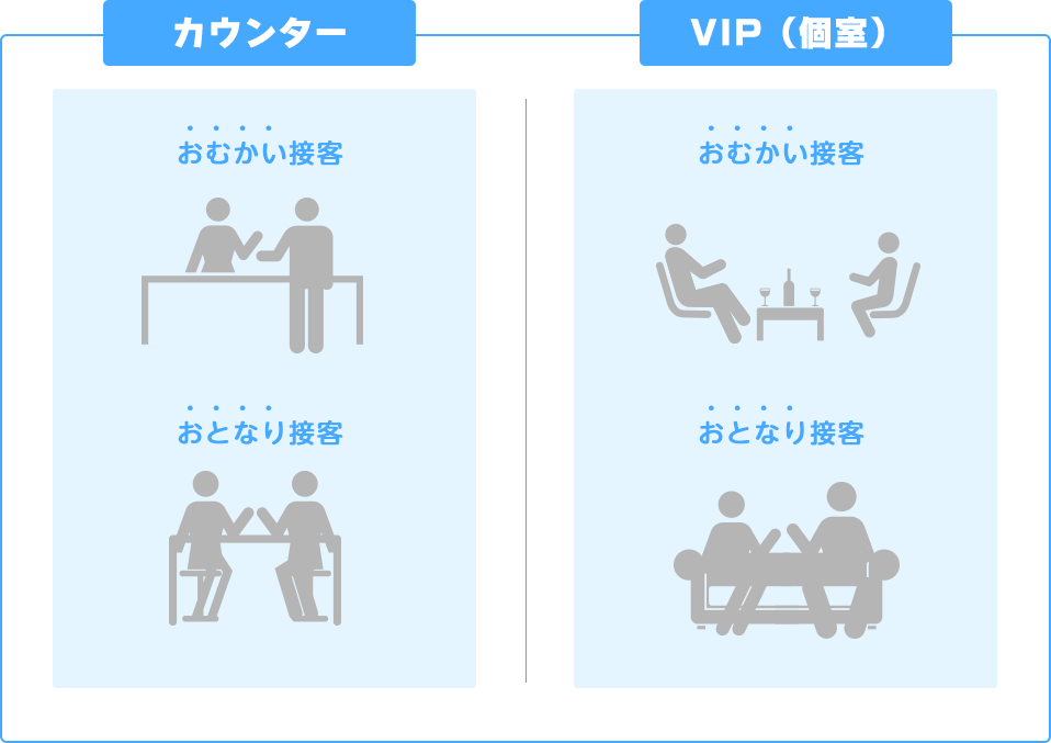 「指名」料金