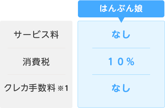 サービス料・クレカ手数料