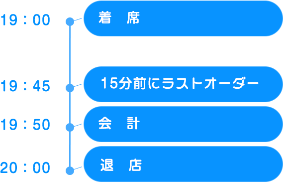 ①60分(2セット)