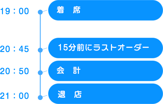 ④120分(4セット)