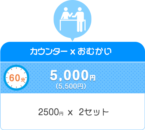 ①60分(2セット)