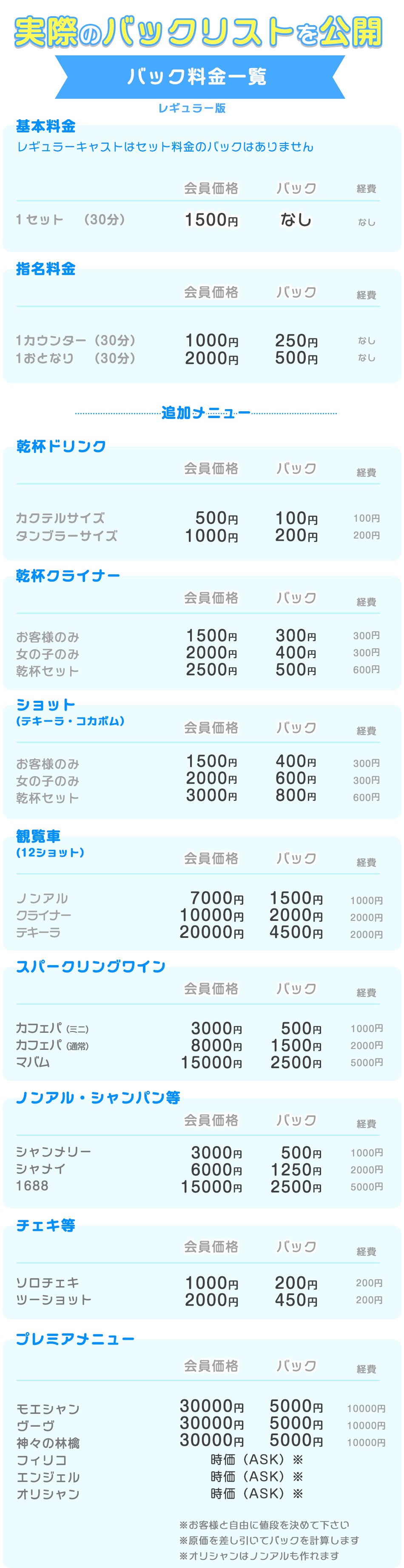 バック料金リスト