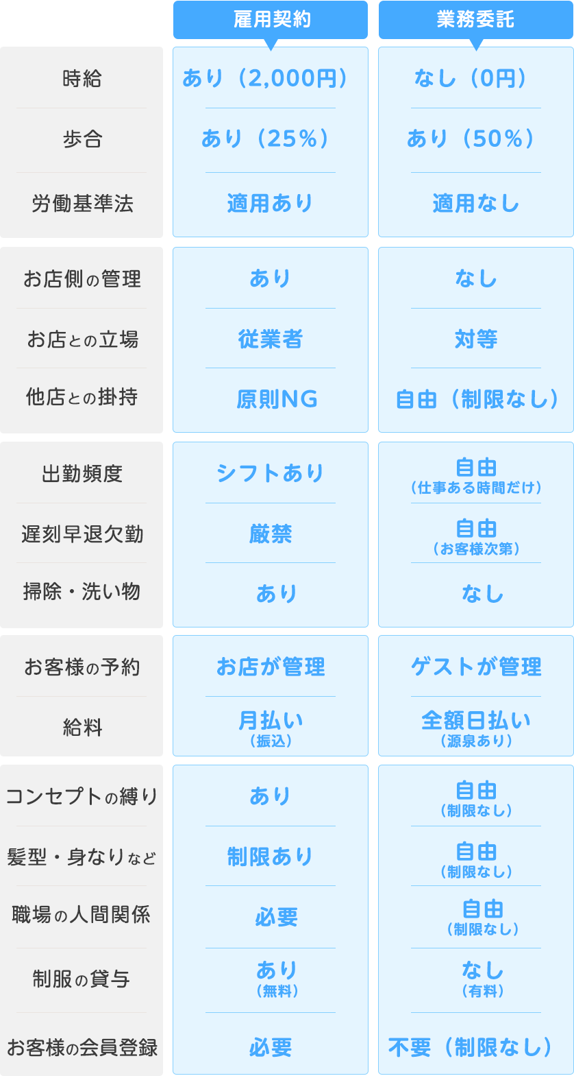 比較表