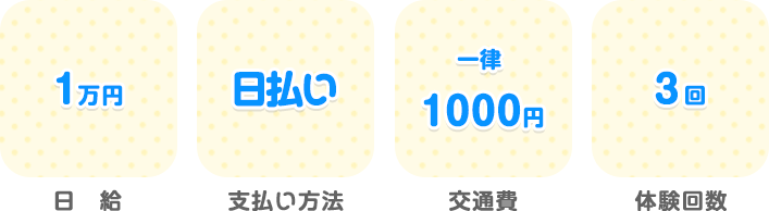 体験入店について(日払い)