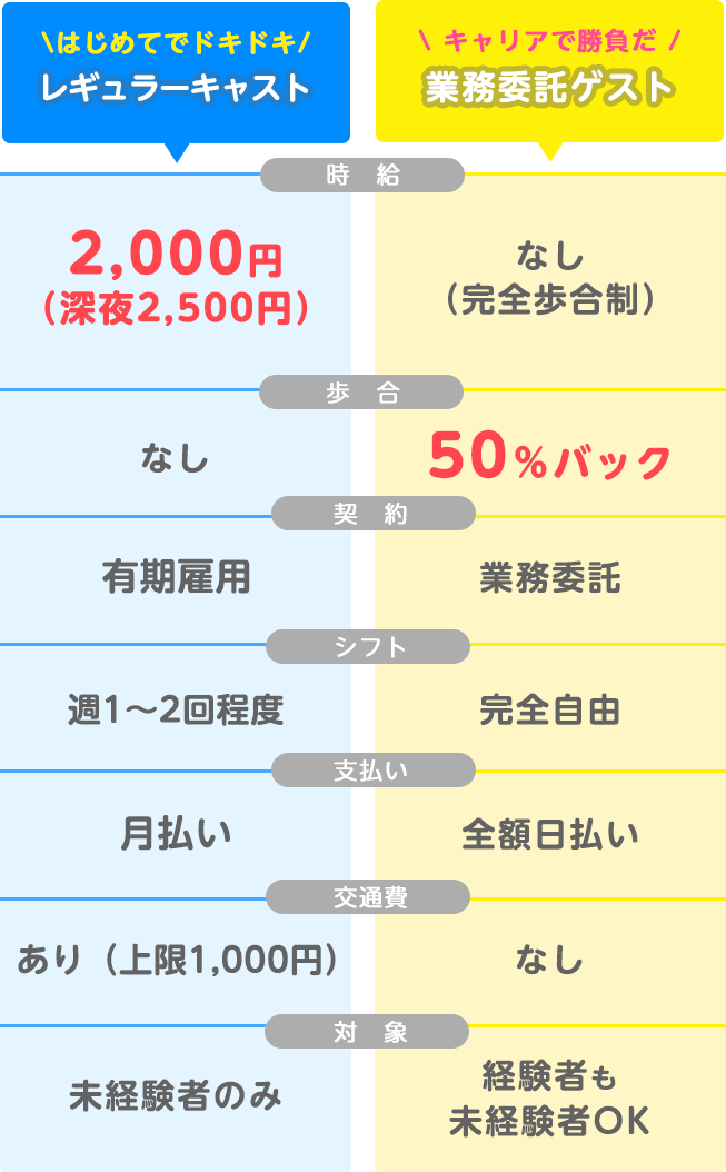 採用基準