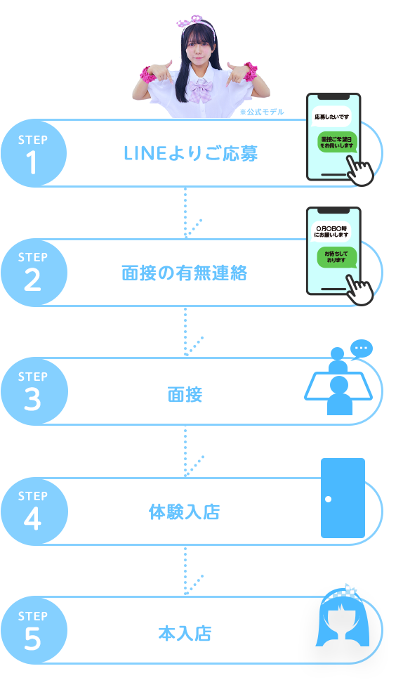採用の流れ