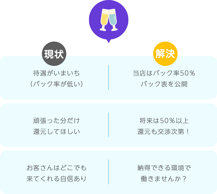 コンカフェ・ガルバ・キャバクラ経験者