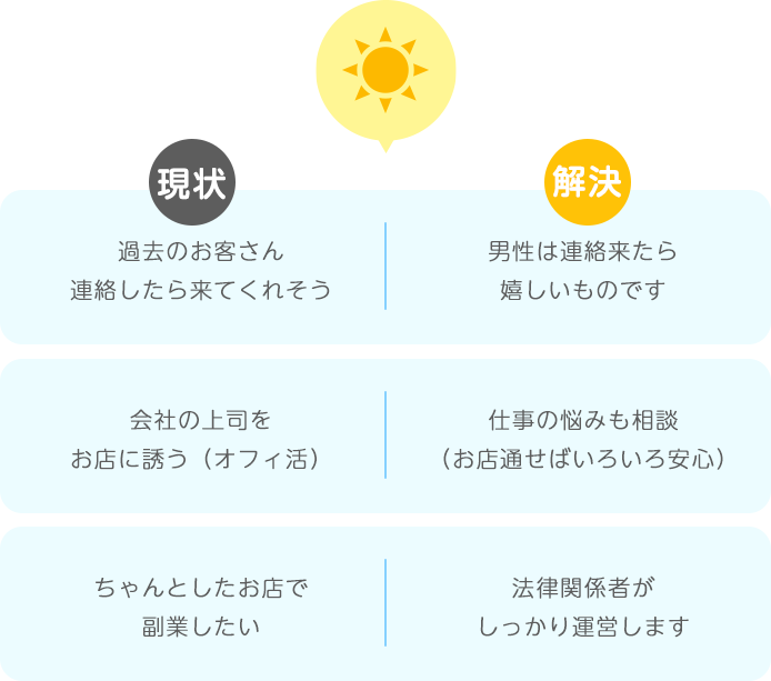 現在は昼職のみ