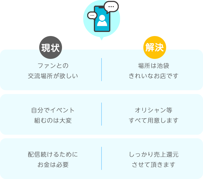 SNS・ネット配信者