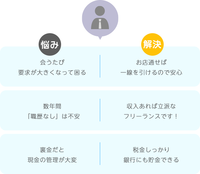 パパ活経験者