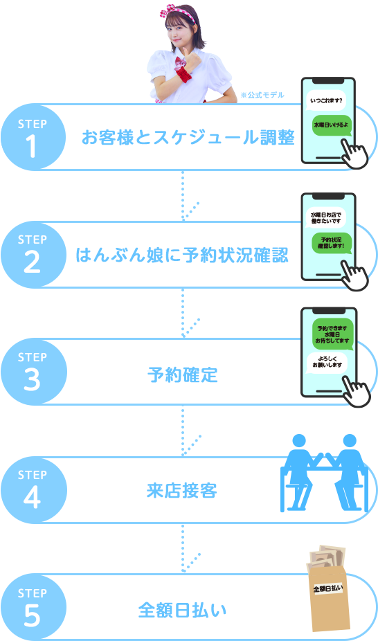 お仕事がある時だけ出勤