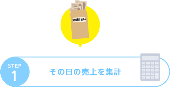 その日の売上を集計