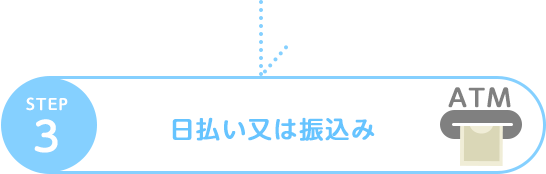 日払い又は振込み
