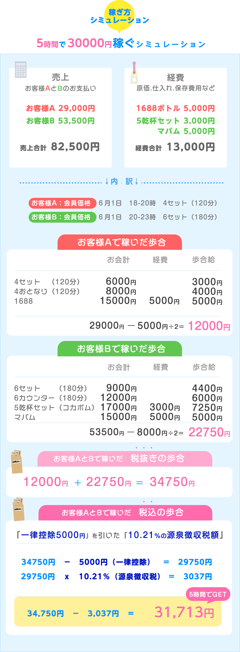 稼ぎ方イメージ