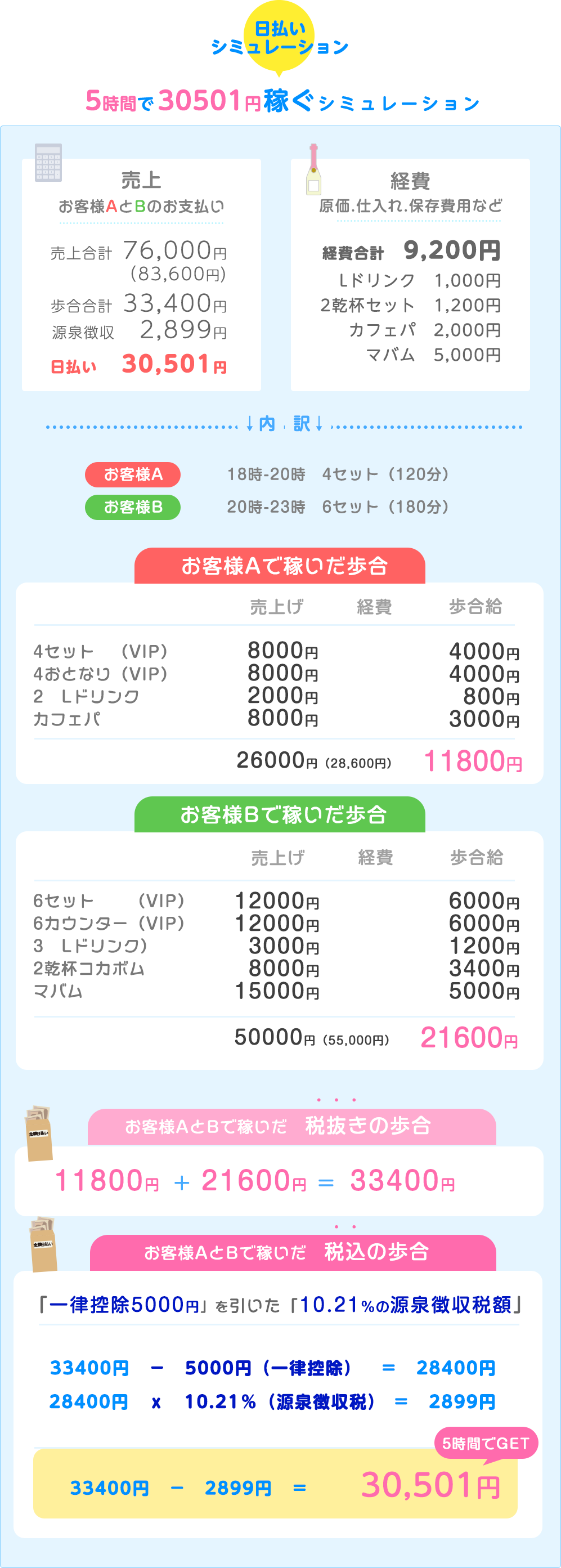 稼ぎ方イメージ