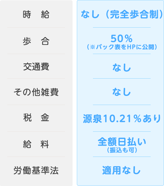 待遇