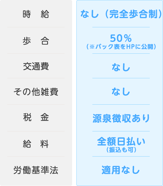 待遇