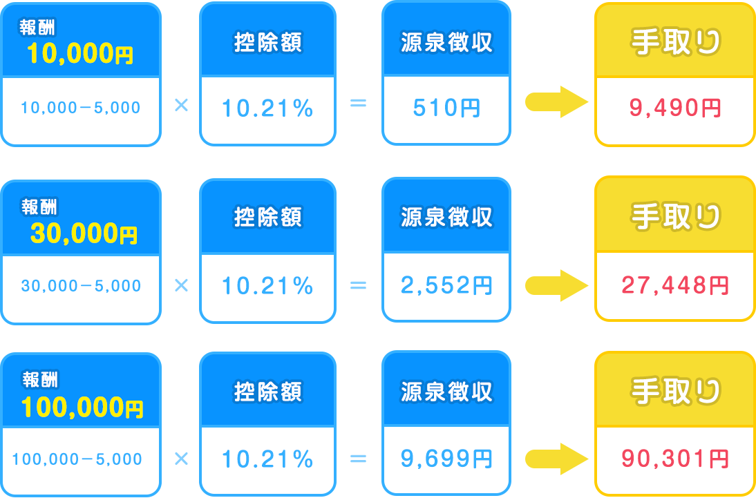 報酬計算例