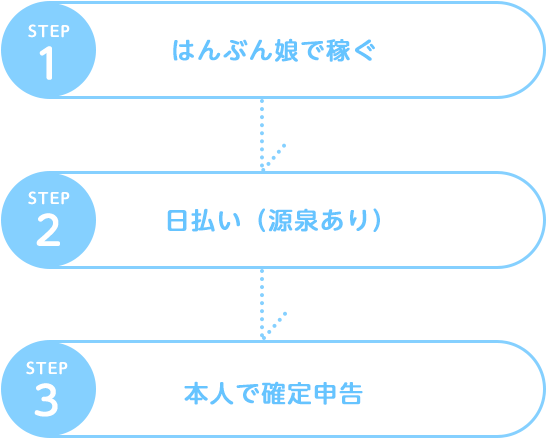 税金と確定申告