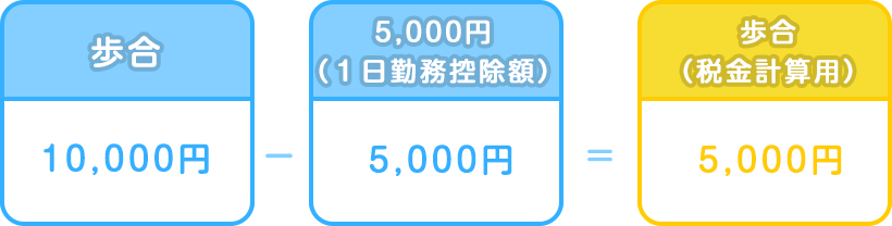 歩合(税金計算用)