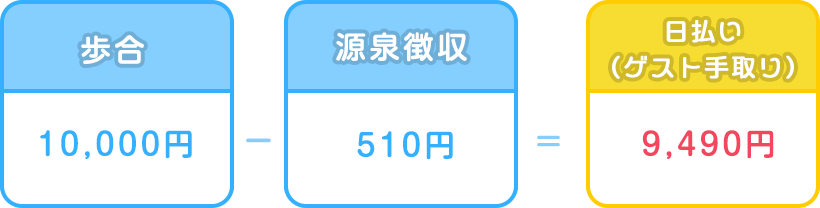日払い(ゲスト手取り)