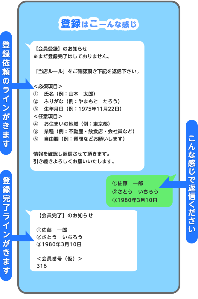 LINE登録