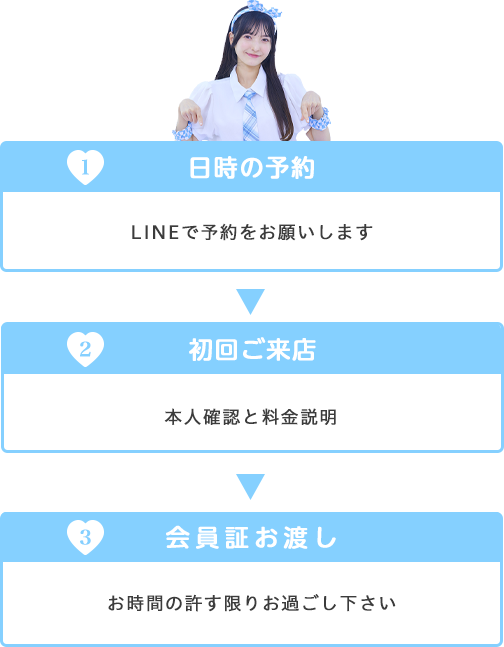 初回ご来店(本人確認)
