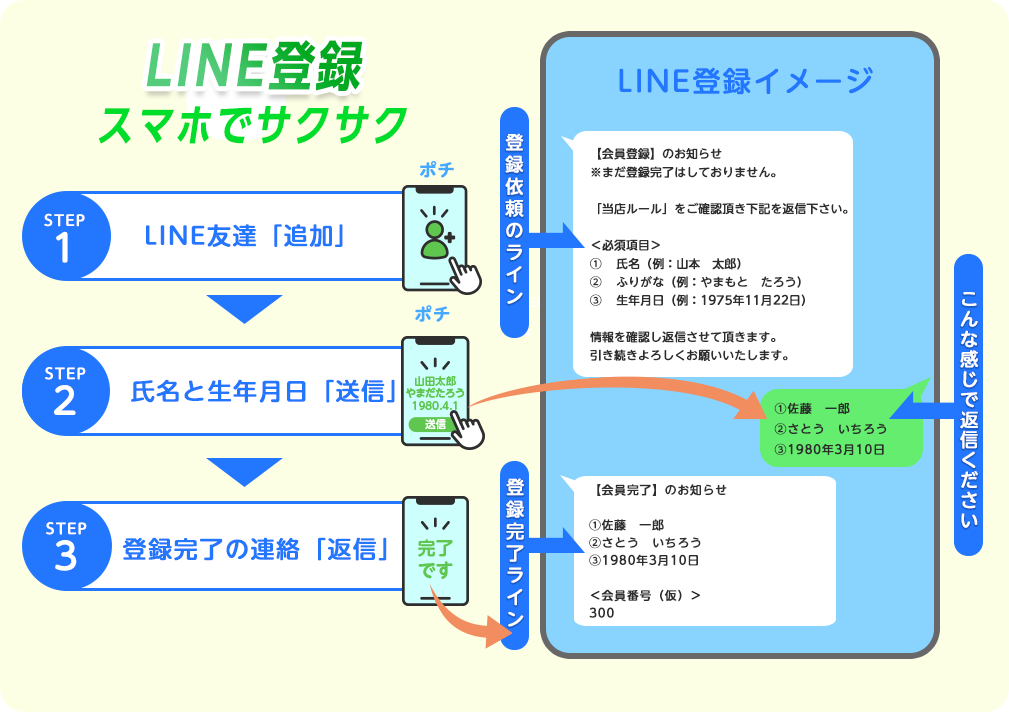LINE会員登録