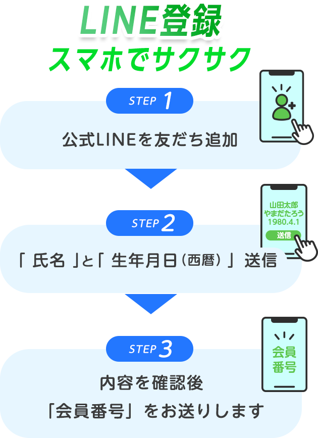 LINE会員登録