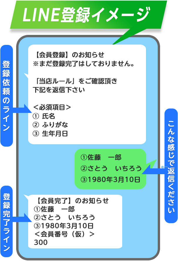 LINE会員登録