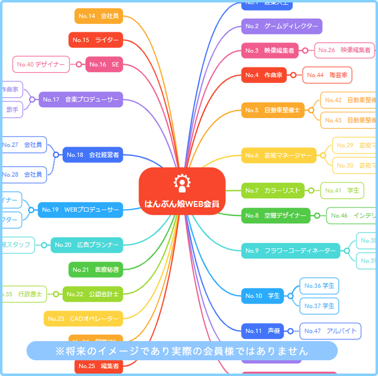 WEB会員マップ